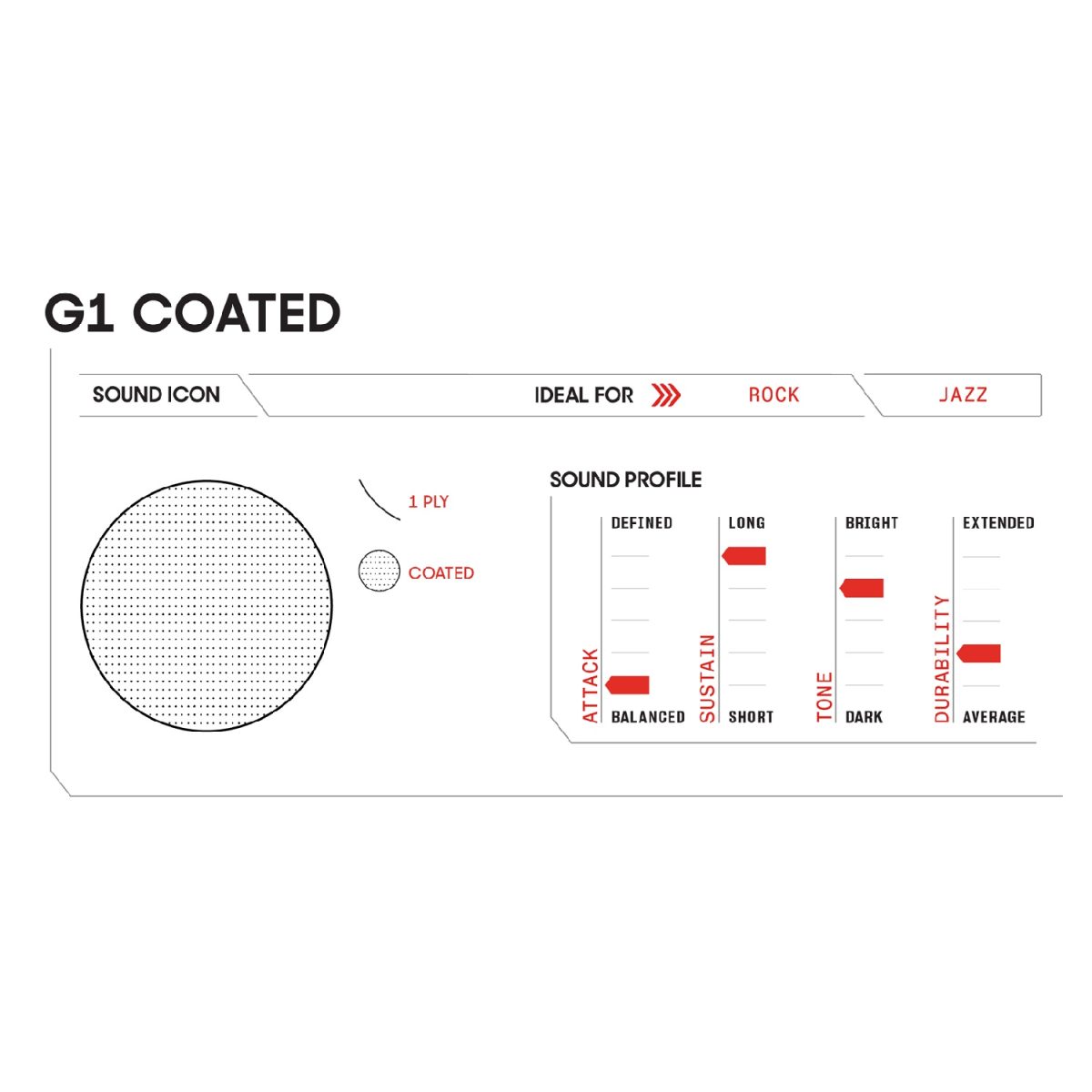 Evans - G1 Coated Drumhead - B-G1 Sound Icon