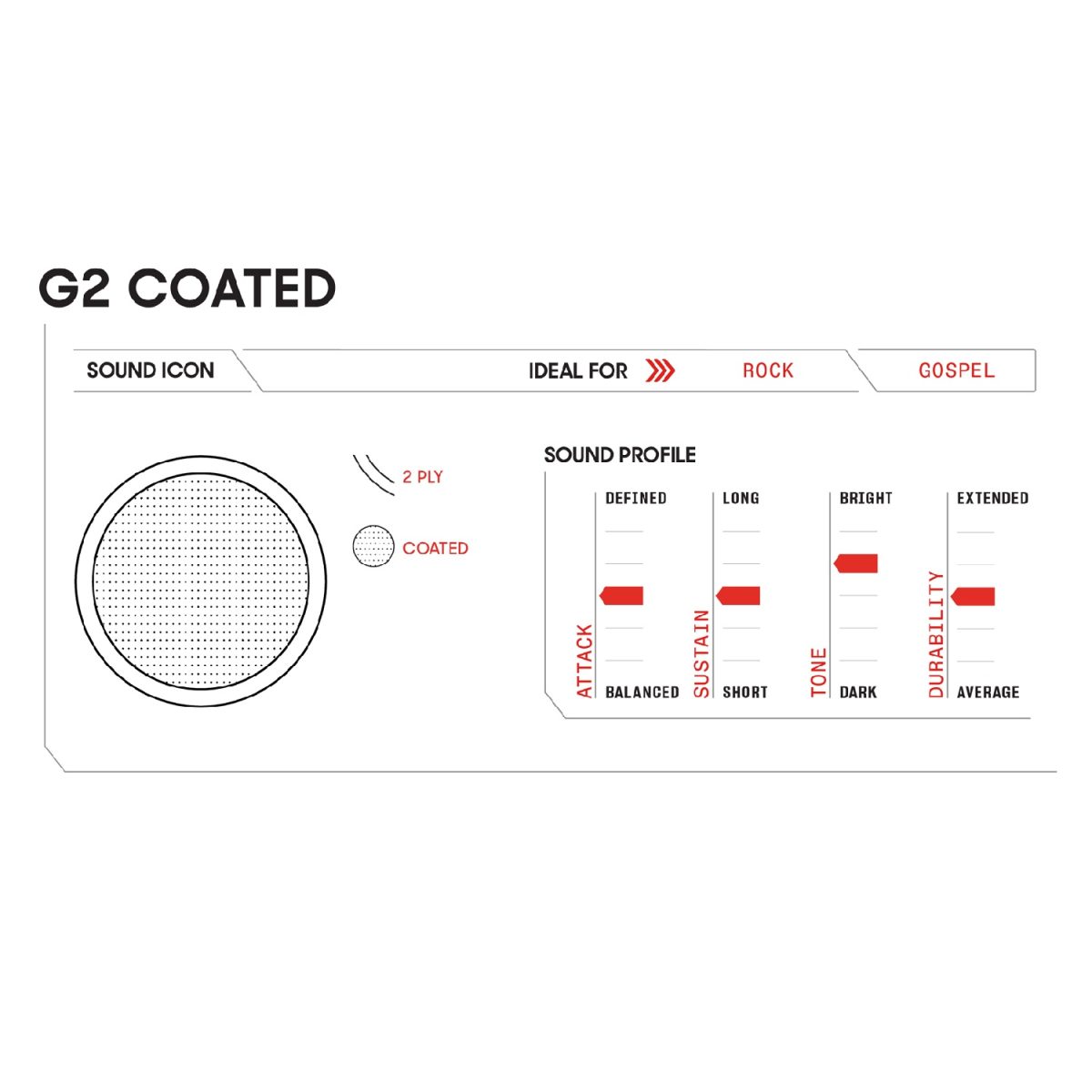 Evans - G2 Coated Drumhead - B-G2 Sound Icon