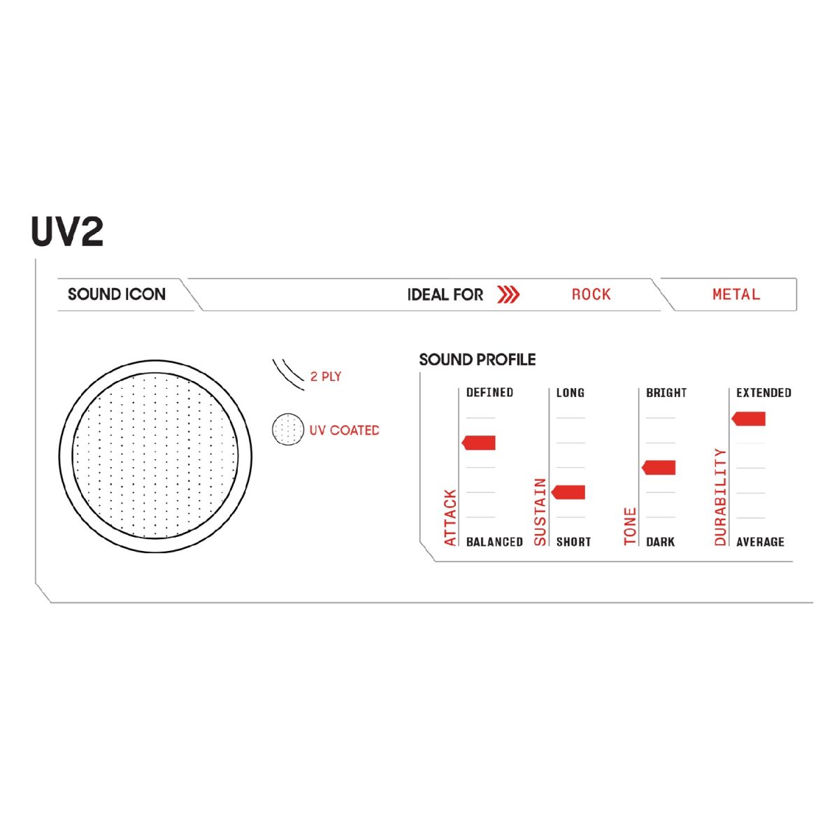 Evans - UV2 Coated Drumhead - B-UV2 Sound Icon