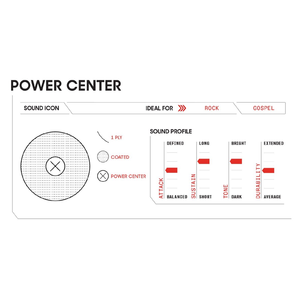 Evans - Power Center 14" Coated Drumhead - B14G1D Sound Icon
