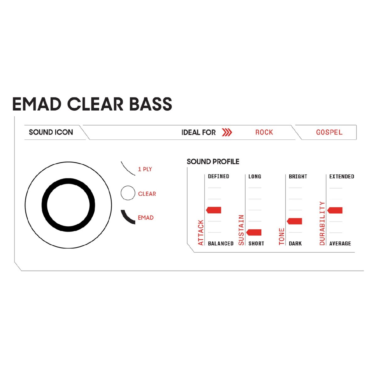 Evans - EMAD 22" Clear Bass Drumhead - BD22EMAD Sound Icon
