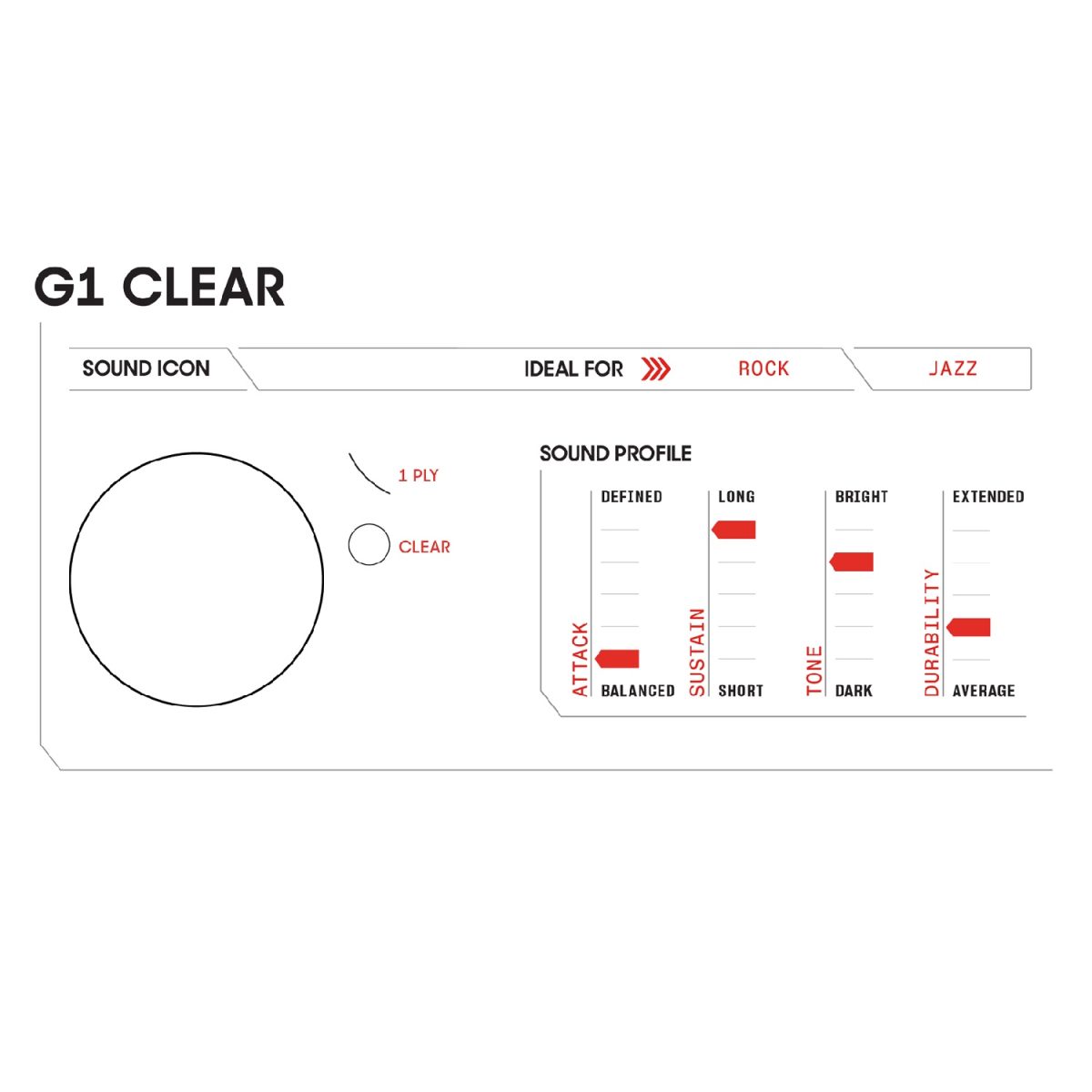 Evans - G1 Clear Drumhead - TT-G1 Sound Icon