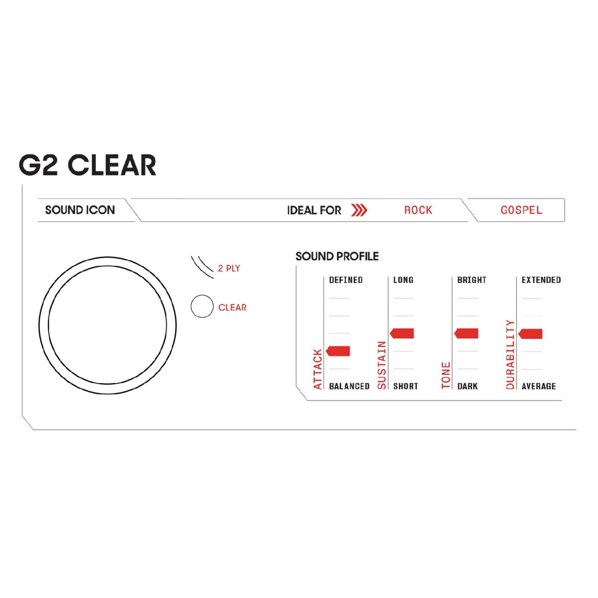 Evans - G2 Clear Drumhead - TT-G2 Sound Icon