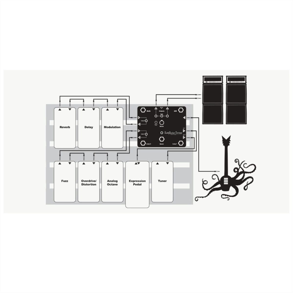 EarthQuaker Devices - Swiss Thins Pedalboard Reconciler-diagramme