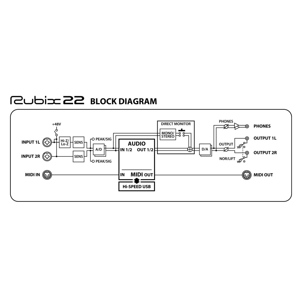 Roland - Rubix22 USB Audio Interface - 2-IN/2-OUT
