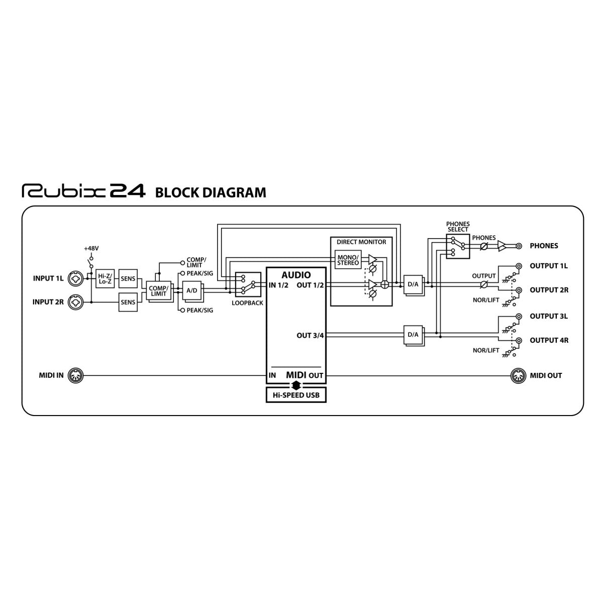 Roland - Rubix24 USB Audio Interface - 2-In/4-Out