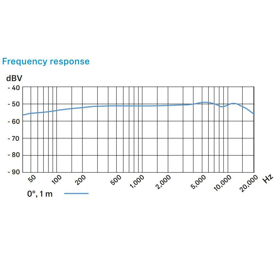Sennheiser E614 - Polarized Condenser Microphone frequency response