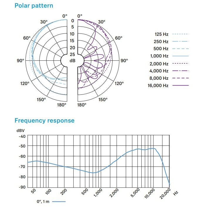 Sennheiser E902 - Kick Drums, Bass Guitar Microphone diagrams