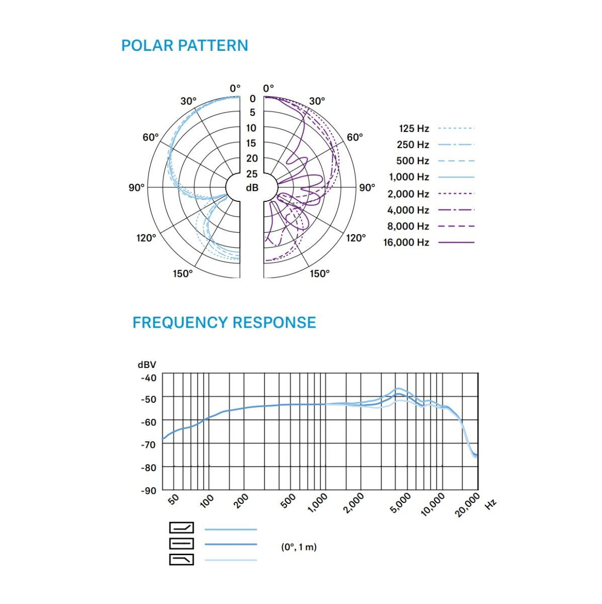 Sennheiser E906 - Guitar, Percussion & Brass Microphone diagrams