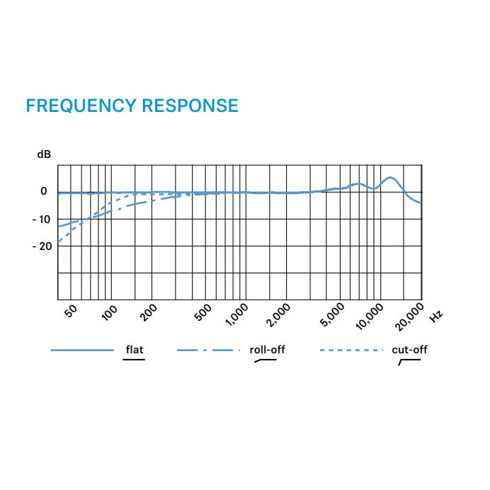Sennheiser E914 - Recording Instrument Microphone frequency response