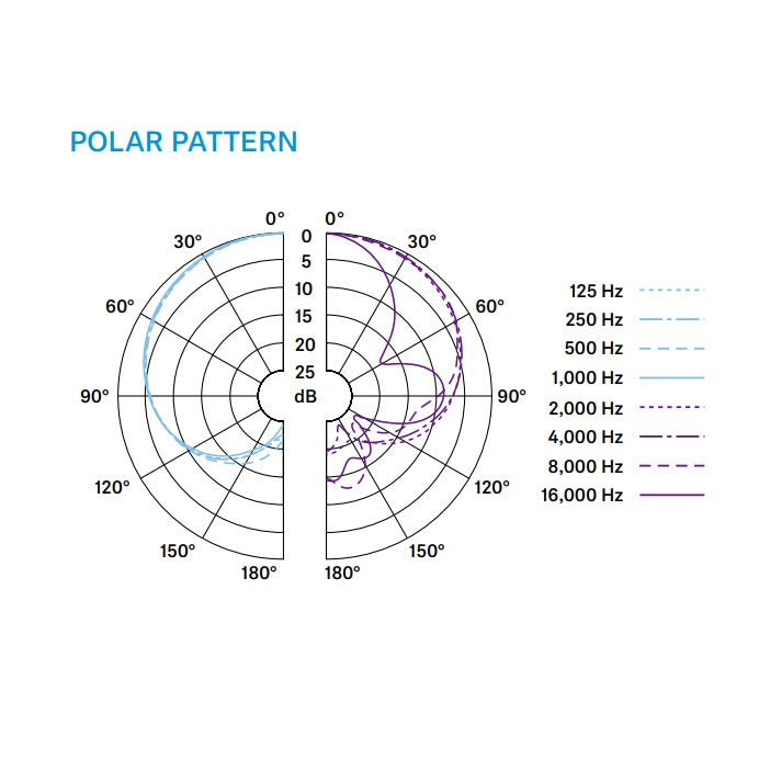 Sennheiser E914 - Recording Instrument Microphone polar pattern