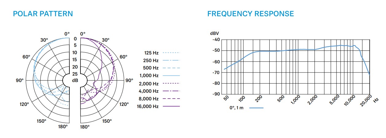 Sennheiser E935 - Live Vocal Microphone diagrams